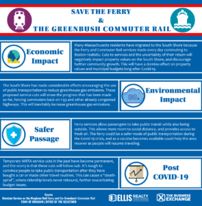 Save The Ferry and Greenbush Commuter Rail Line Infographic