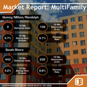 Market Report For Multi-family Properties as of January 4th 2023