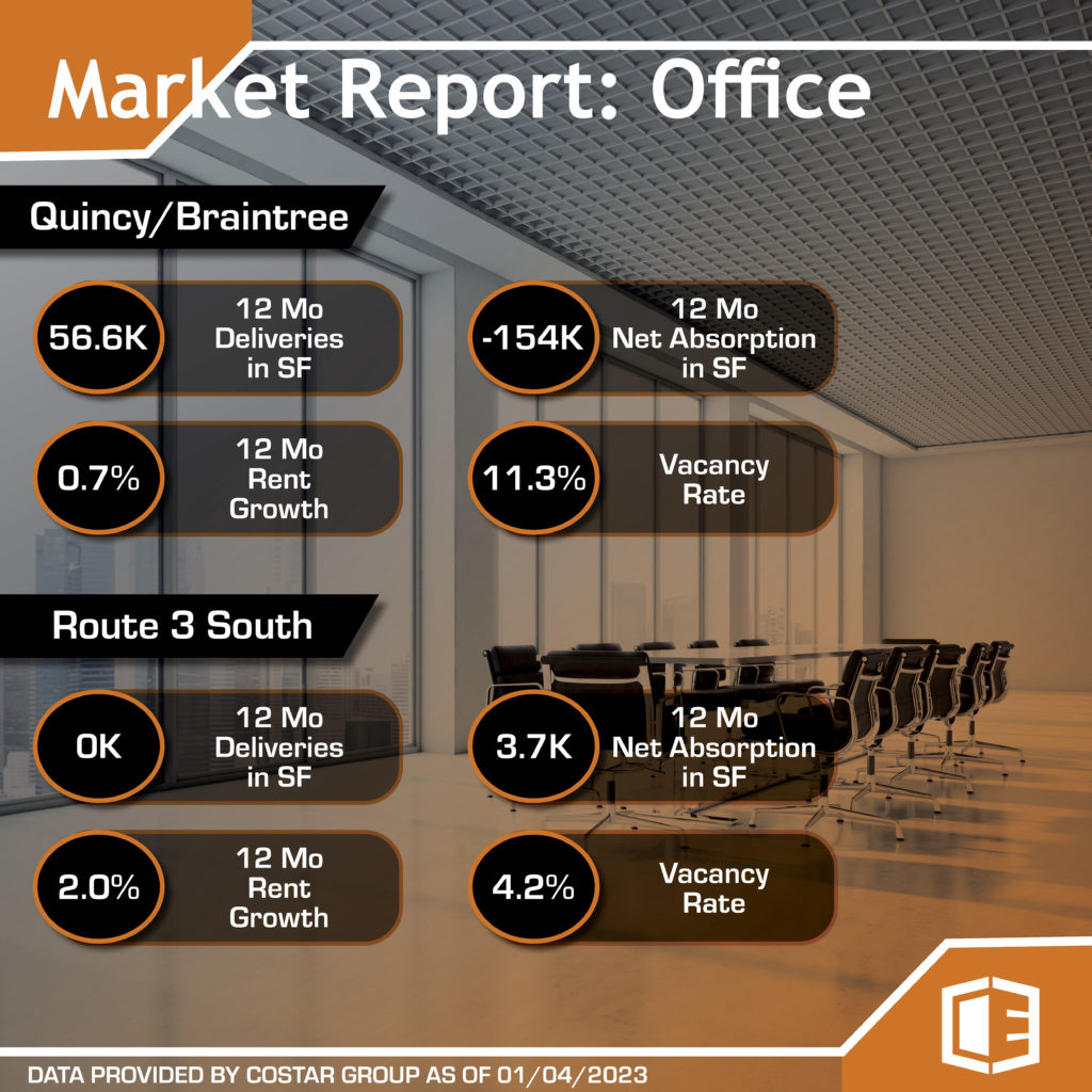 Market Report For Office Properties as of January 4th 2023