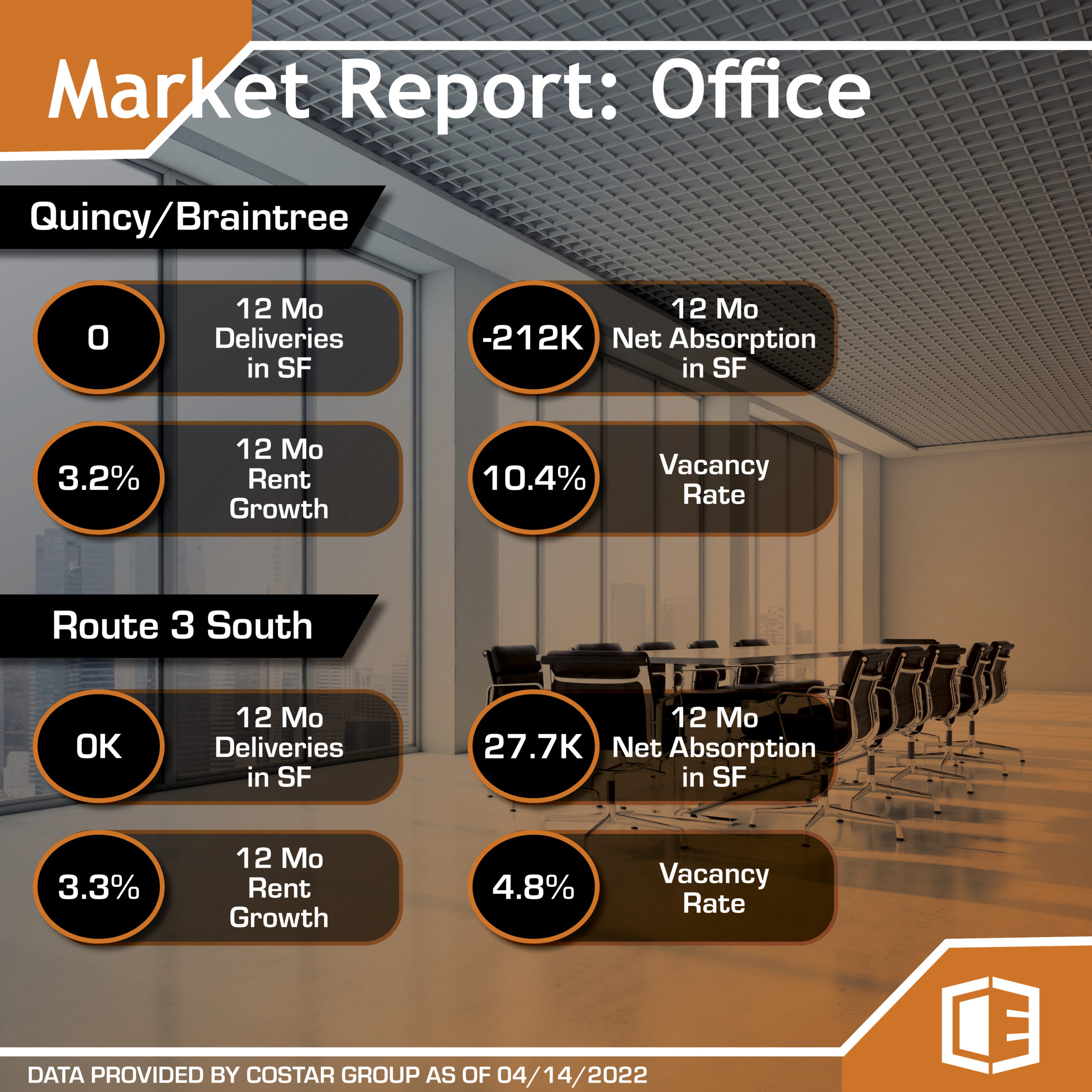 Market Report Office April 2022 Ellis Realty Advisors