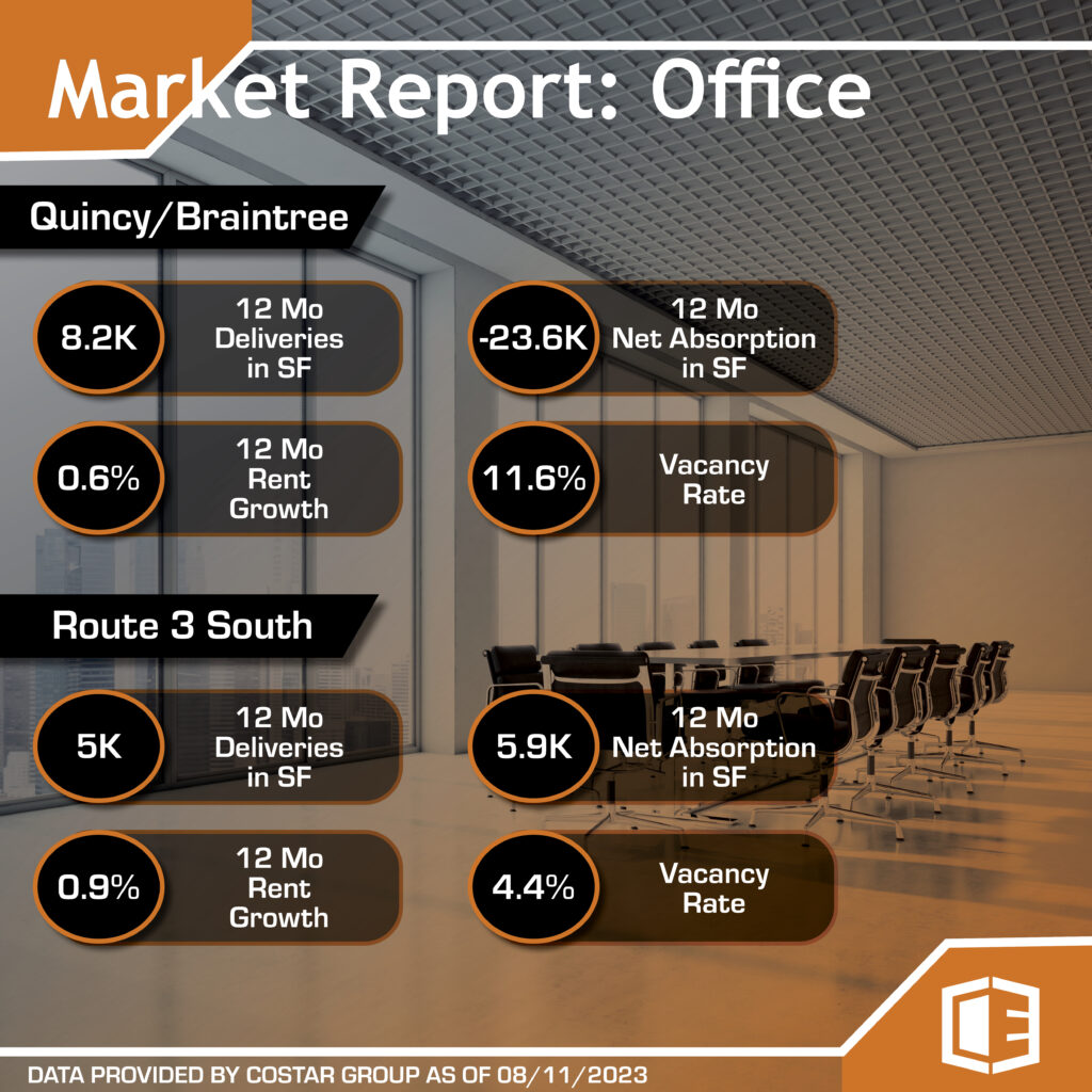 August 2023 Market Report for Industrial Properties in Quincy, Braintree, and along Route 3 South