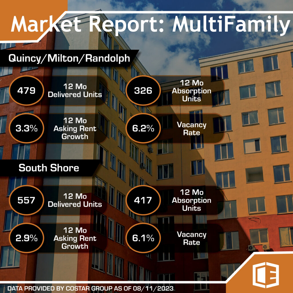 August 2023 Market Report for Multifamily Properties in Quincy, Milton, Randolph and the South Shore Area